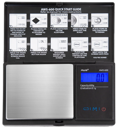 Scales by AWS